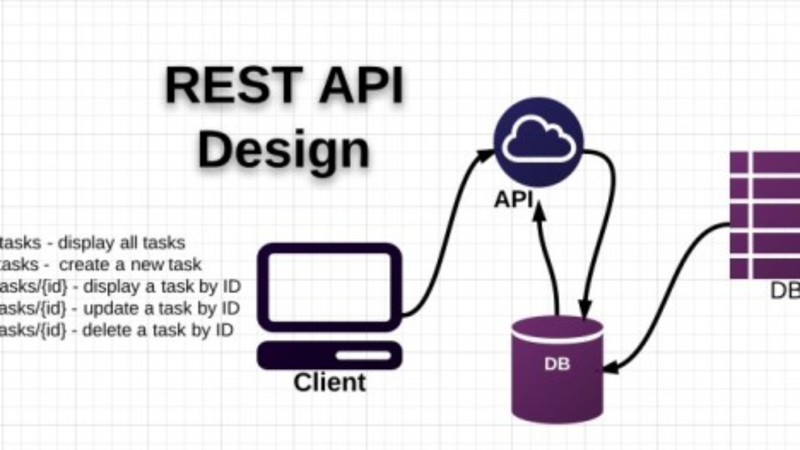 RESTful-API-design-620x263