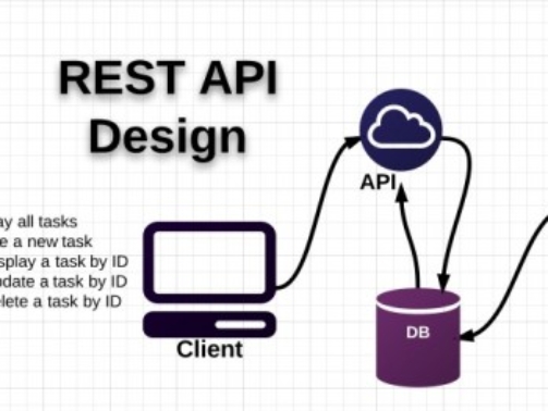 RESTful-API-design-620x263