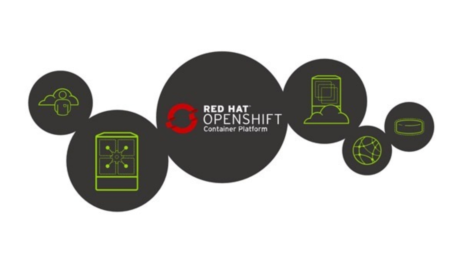 openshift