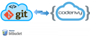 codenvy and bitbucket integration