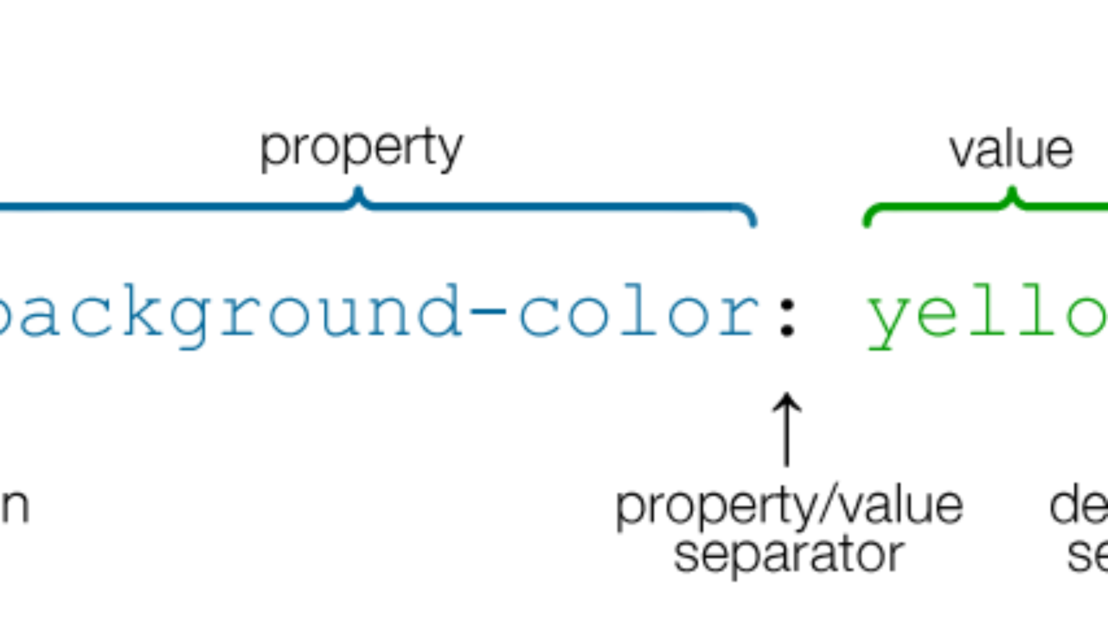 CSS Selectors