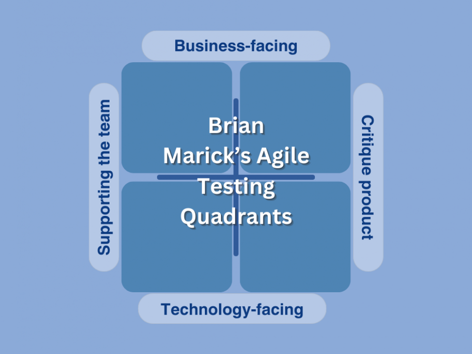 Agile Testing Quadrants