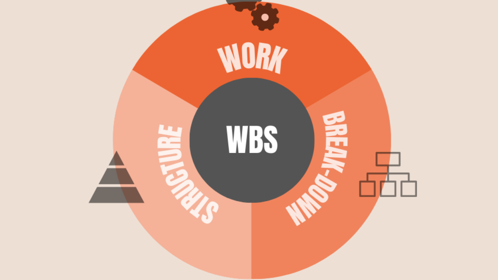 WBS diagram